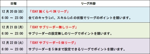 画像ギャラリー No.001のサムネイル画像 / 「城とドラゴン」で毎日ルールが変わる「毎日変則リーグ」が12月20日から開催