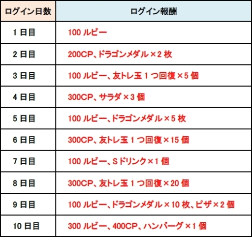 画像ギャラリー No.017のサムネイル画像 / 「城とドラゴン」で「にゃんこ大戦争」とのコラボイベントが開催に