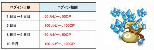 ���������꡼ No.001�Υ���ͥ������ / �־�ȥɥ饴��ס���Ͽ�Կ�450�����ˤ�ǰ������������ܡ��ʥ���»�