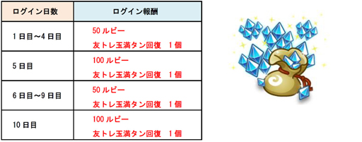 画像ギャラリー No.003のサムネイル画像 / 「城とドラゴン」，真冬のクリスマスログインキャンペーンが12月17日にスタート