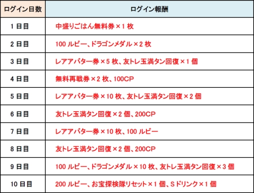 ���������꡼ No.011�Υ���ͥ������ / �־�ȥɥ饴��פǡֿʷ�ε�͡פȤΥ���ܥ��٥�Ȥ���������