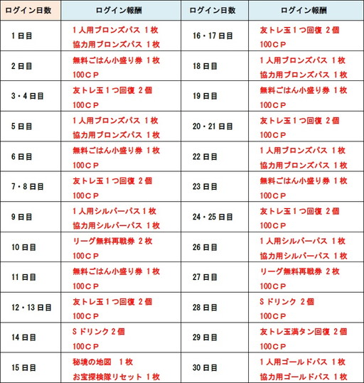 ���������꡼ No.008�Υ���ͥ������ / �־�ȥɥ饴��פǲƵ٤ߥ������󥭥��ڡ��󤬥������ȡ��붭���Ͽޤʤɤ��館��