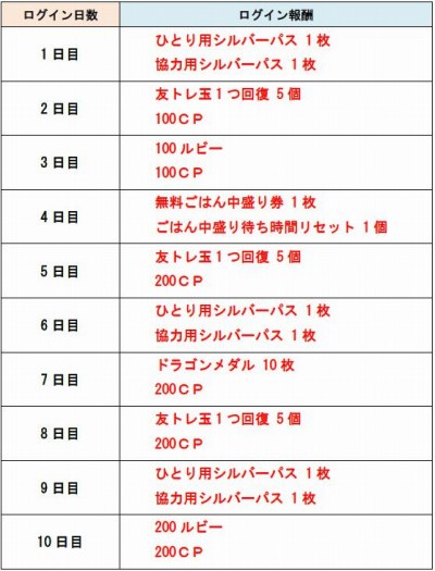 ���������꡼ No.002�Υ���ͥ������ / �־�ȥɥ饴��ס���ӡ���CP����館��ֽ鿴�Ա���������󥭥��ڡ���פ�3��3����곫��