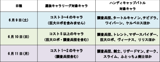 画像ギャラリー No.007のサムネイル画像 / 「城とドラゴン」でランキング報酬が毎日もらえる「毎日決着リーグ」が6月9日から開催