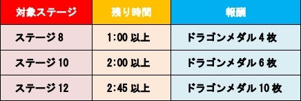 画像ギャラリー No.008のサムネイル画像 / 「城とドラゴン」でランキング報酬が毎日もらえる「毎日決着リーグ」が6月9日から開催