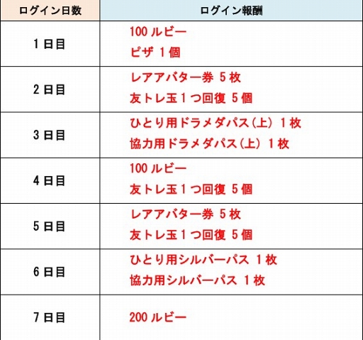 画像ギャラリー No.001のサムネイル画像 / 「城とドラゴン」，7月1日より「七夕星空ログインキャンペーン」を開催