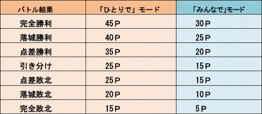 画像ギャラリー No.002のサムネイル画像 / 「城とドラゴン」，7月1日より「七夕星空ログインキャンペーン」を開催