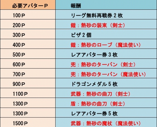 画像ギャラリー No.003のサムネイル画像 / 「城とドラゴン」，7月1日より「七夕星空ログインキャンペーン」を開催