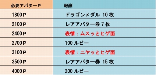 画像ギャラリー No.004のサムネイル画像 / 「城とドラゴン」，7月1日より「七夕星空ログインキャンペーン」を開催