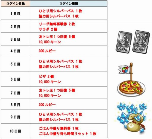 ���������꡼ No.001�Υ���ͥ������ / �־�ȥɥ饴��ס����䥢���ƥ������������Ǥ��뿷��ǽ�֥��Ф��ޡפ�����