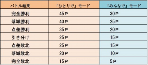 ���������꡼ No.007�Υ���ͥ������ / �־�ȥɥ饴��ס����䥢���ƥ������������Ǥ��뿷��ǽ�֥��Ф��ޡפ�����