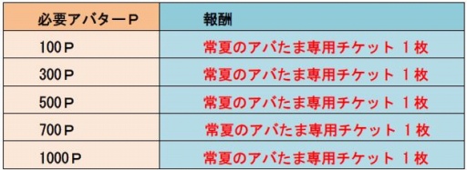 ���������꡼ No.008�Υ���ͥ������ / �־�ȥɥ饴��ס����䥢���ƥ������������Ǥ��뿷��ǽ�֥��Ф��ޡפ�����