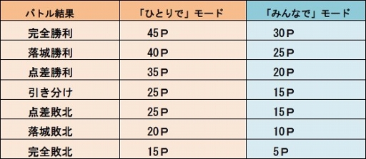 画像ギャラリー No.007のサムネイル画像 / 「城とドラゴン」，「なめこ栽培キット」との復刻コラボイベントを開催