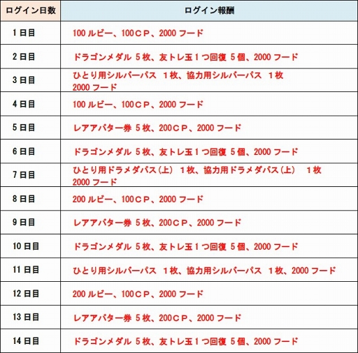 画像ギャラリー No.010のサムネイル画像 / 「城とドラゴン」，「なめこ栽培キット」との復刻コラボイベントを開催