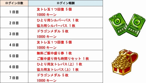 ���������꡼ No.001�Υ���ͥ������ / �־�ȥɥ饴��ס�����7���֥����ƥब1��1���館��ְ��������������󥭥��ڡ���פ򳫺�