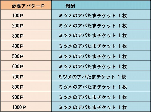 画像ギャラリー No.003のサムネイル画像 / 「城とドラゴン」で「4周年バトルキャンペーン 前半戦」が本日スタート