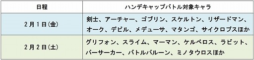 画像ギャラリー No.009のサムネイル画像 / 「城とドラゴン」で「4周年バトルキャンペーン 前半戦」が本日スタート