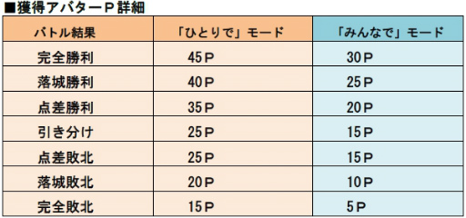 ���������꡼ No.007�Υ���ͥ������ / �־�ȥɥ饴��ץץ쥤�䡼����1000���ͤ����ˡ���ǰ���٥�Ȥ򳫺�