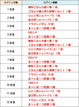 ���������꡼ No.009�Υ���ͥ������ / �־�ȥɥ饴��ץץ쥤�䡼����1000���ͤ����ˡ���ǰ���٥�Ȥ򳫺�