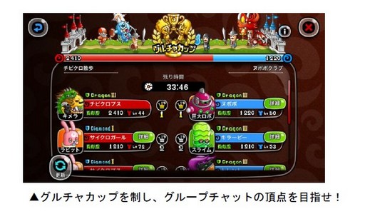 城とドラゴン グルチャカップ が本日より開催