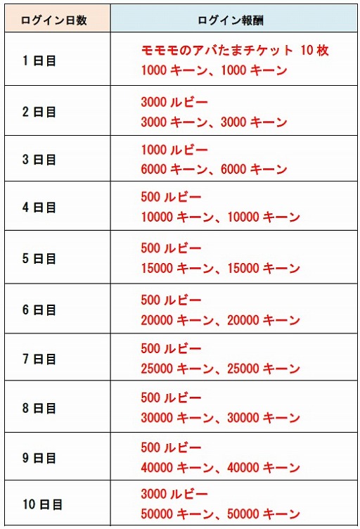 ���������꡼ No.001�Υ���ͥ������ / �־�ȥɥ饴����������餪���ʿ�������������ץ쥤�䡼�������٥�Ȥ򳫺�