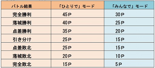 ���������꡼ No.002�Υ���ͥ������ / �־�ȥɥ饴����������餪���ʿ�������������ץ쥤�䡼�������٥�Ȥ򳫺�