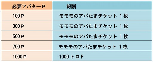 ���������꡼ No.003�Υ���ͥ������ / �־�ȥɥ饴����������餪���ʿ�������������ץ쥤�䡼�������٥�Ȥ򳫺�