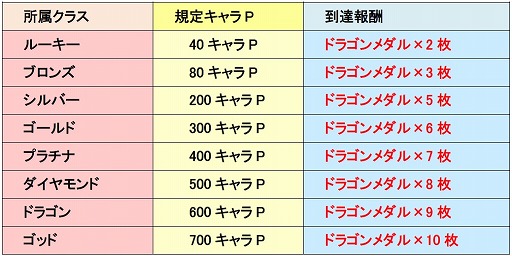 ���������꡼ No.002�Υ���ͥ������ / �־�ȥɥ饴��פǡ֥����ѡ������꡼���פ������档���֤�5��1���ޤ�