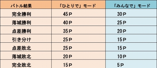 ���������꡼ No.002�Υ���ͥ������ / �־�ȥɥ饴��ס��ȥ���Υ��Ф������ѥ����åȡɤ������Ǥ��륭���ڡ���פ�����