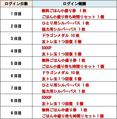 画像ギャラリー No.002のサムネイル画像 / 「城とドラゴン」で「アバたまチケットキャンペーン」が開催