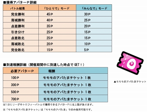 画像ギャラリー No.002のサムネイル画像 / 「城とドラゴン」,アバたまを割るためのチケットが獲得できるキャンペーンが開催