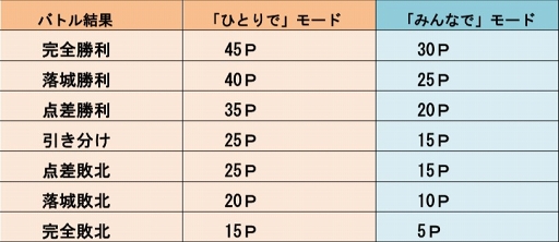 ���������꡼ No.005�Υ���ͥ������ / �־�ȥɥ饴��סߡ�ŷ�ͥХ��ܥ�����拾��ܤ����š������ʥ���ܰ������о�