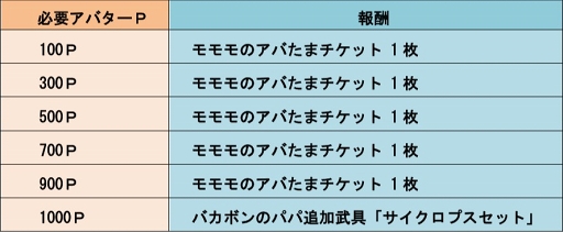 ���������꡼ No.006�Υ���ͥ������ / �־�ȥɥ饴��סߡ�ŷ�ͥХ��ܥ�����拾��ܤ����š������ʥ���ܰ������о�