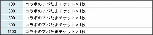 画像ギャラリー No.002のサムネイル画像 / 「城とドラゴン」×「リゼロ」コラボが本日スタート。新キャラ「レム」が登場