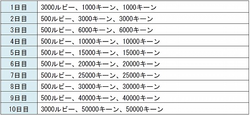 画像ギャラリー No.003のサムネイル画像 / 「城とドラゴン」×「リゼロ」コラボが本日スタート。新キャラ「レム」が登場