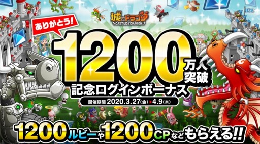 ���������꡼ No.001�Υ���ͥ������ / �־�ȥɥ饴��ס�����1200��ӡ���1200CP��������ǽ�ʥ�������ܡ��ʥ�������