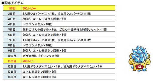 ���������꡼ No.002�Υ���ͥ������ / �־�ȥɥ饴��פǡַ��ĥХȥ볫��ľ����������ܡ��ʥ��פ���������