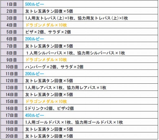 画像ギャラリー No.002のサムネイル画像 / 「城とドラゴン」1350万人突破記念ログインボーナスを実施。合計1350ルビーをプレゼント