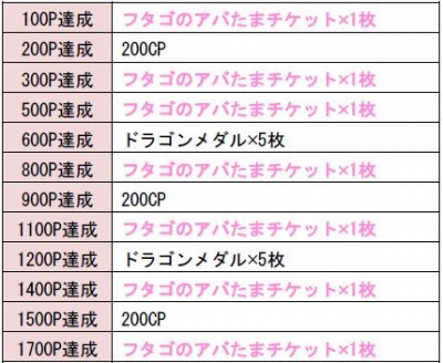 画像ギャラリー No.003のサムネイル画像 / 「城とドラゴン」1350万人突破記念ログインボーナスを実施。合計1350ルビーをプレゼント