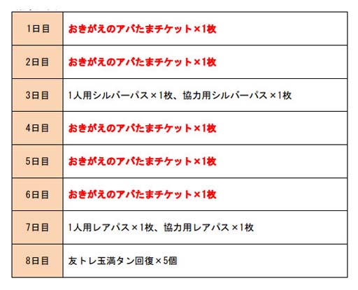 ���������꡼ No.002�Υ���ͥ������ / �־�ȥɥ饴��ס��Ȥ���������������ܡ��ʥ��ɤ����š��֥��Ф��ޥ����åȡפγ��������