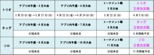 画像ギャラリー No.002のサムネイル画像 / 「城とドラゴン」,城ドラバトルフェス 2022が全日程オンラインで開催決定