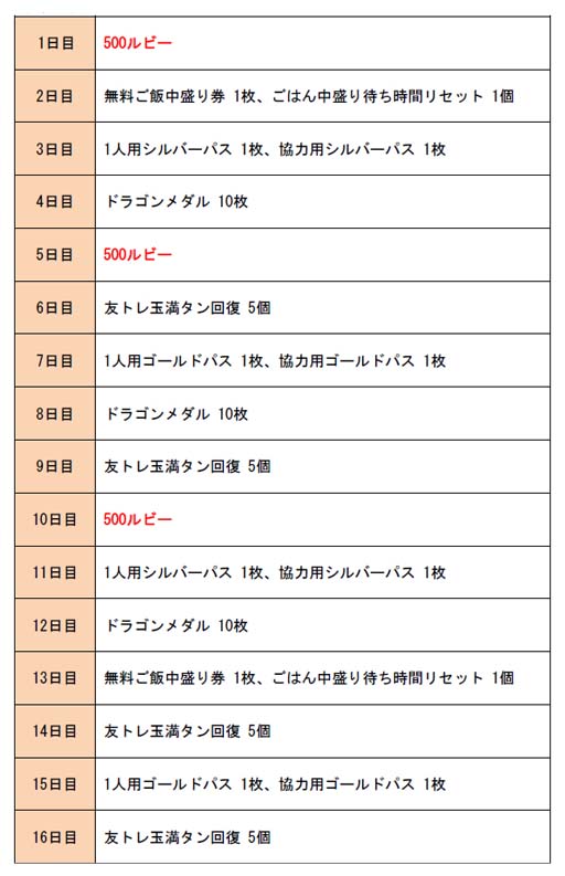 画像ギャラリー No.008のサムネイル画像 / 「城とドラゴン」,“竜魔導士ブルード登場ログインボーナス”がスタート。ルビーや豪華アイテムがもらえるチャンス