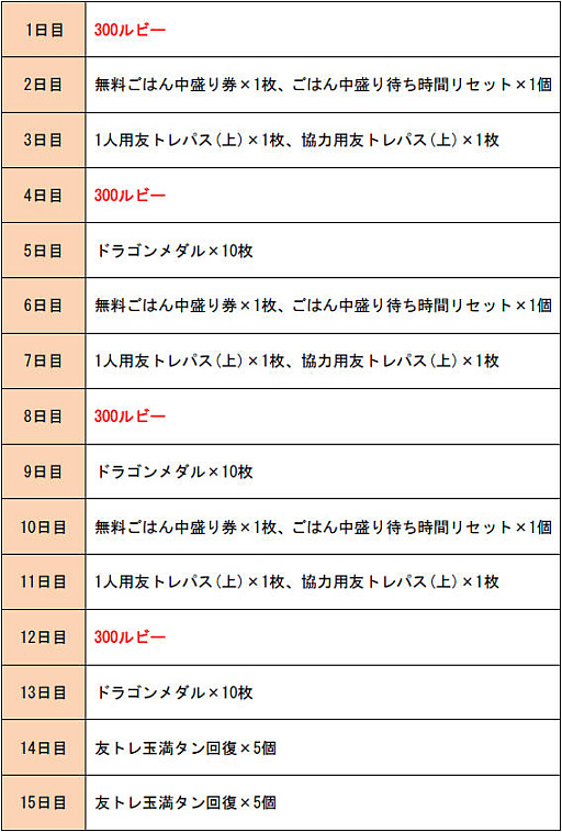 ���������꡼ No.002�Υ���ͥ������ / �־�ȥɥ饴��ס���ӡ���ɥ饴������ʤɤ���館��ȲƵ٤ߥ�������ܡ��ʥ��ɤ򳫺�