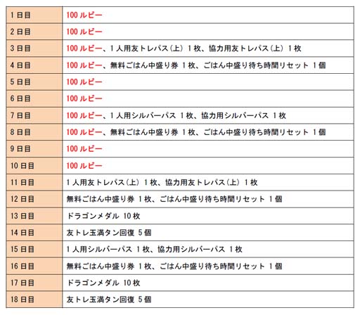 ���������꡼ No.004�Υ���ͥ������ / �־�ȥɥ饴��ס��Ⱦ�ɥ�Хȥ�ե��� 2022 �Ӥ���� OFF �����異�ץ���ͽ�� ��2��ɳ�����