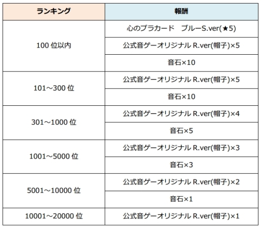 ������#004�Υ���ͥ���/��AKB48�Ĥ��˸����������Ǥޤ������פ˿��ʡֿ��Υץ饫���ɡפ�����