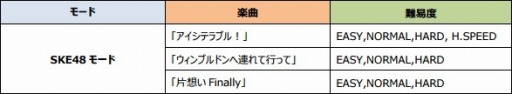 画像ギャラリー No.007のサムネイル画像 / 「ついに公式音ゲーでました。」，SKE48モードで「推しメンイベント」が開催