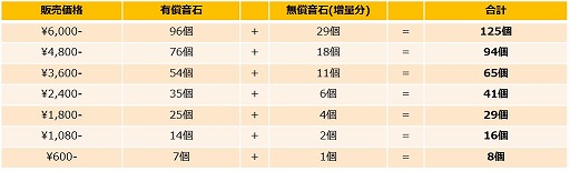 ꡼ No.003 | AKB48 סFLASHڥ륿åץ٥Ȥ