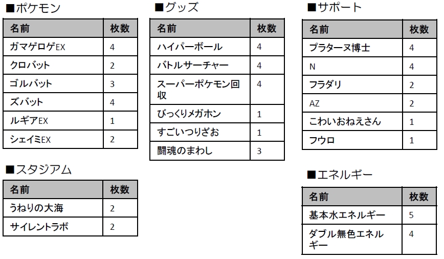 画像集no 004 ポケモンワールドチャンピオンシップス16 カード部門の結果速報が公開