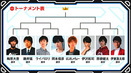 優勝はプロ棋士の藤井 猛選手 ウメハラ選手や岡本信彦さんなど 各界の有名人が集まった ポケモンカード ミュウツーhr争奪戦 の模様をお届け