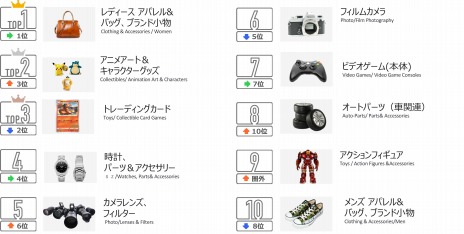 ���������꡼ No.013�Υ���ͥ������ / �֥����֥��ҡ������� �ܥå����פ�1�̤������eBay��2021ǯ����2��Ⱦ���ν��ʥ����ƥ������ư����������